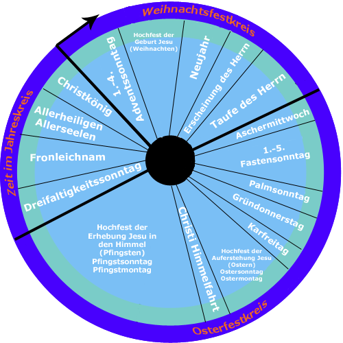 kirchlicher Festkreis